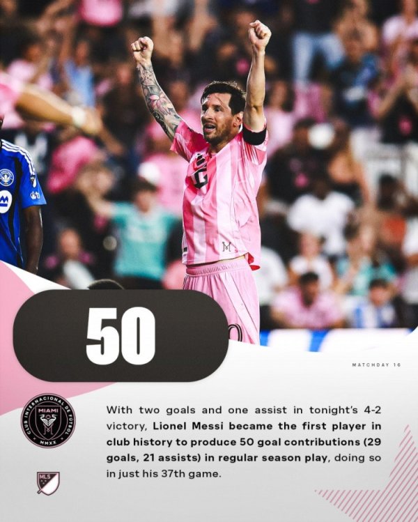 Only 37 games! Messi participated in 50 goals in the regular season, the first player in Miami International team in history